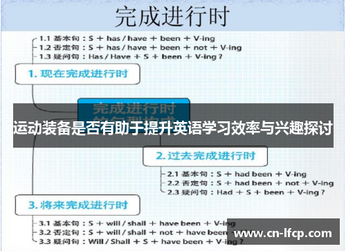 运动装备是否有助于提升英语学习效率与兴趣探讨